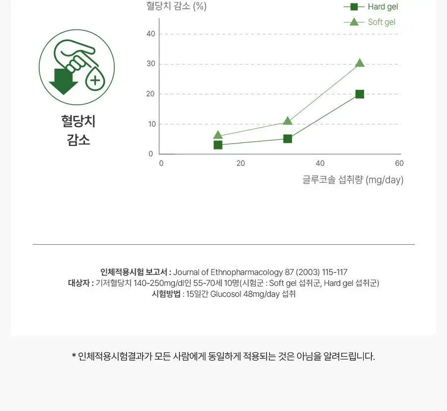 [서현PICK] 콜레올로지 티 PRO 하비탈출 8,000mg X 7포/15포 (7일분/15일분) 상세페이지 20